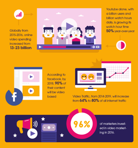 ICOC 3.0 Communications video graphic 1